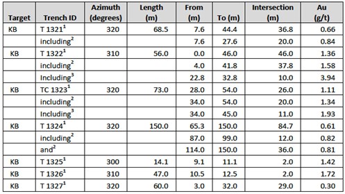 111113_table 2